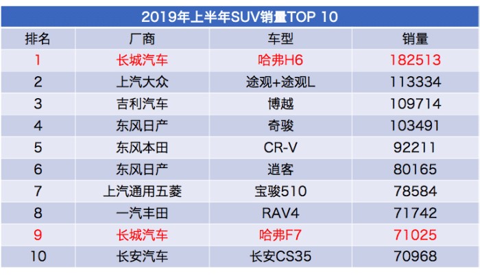 哈弗H6运动版国六来袭 6.6元订金背后的销售逻辑与购车指南